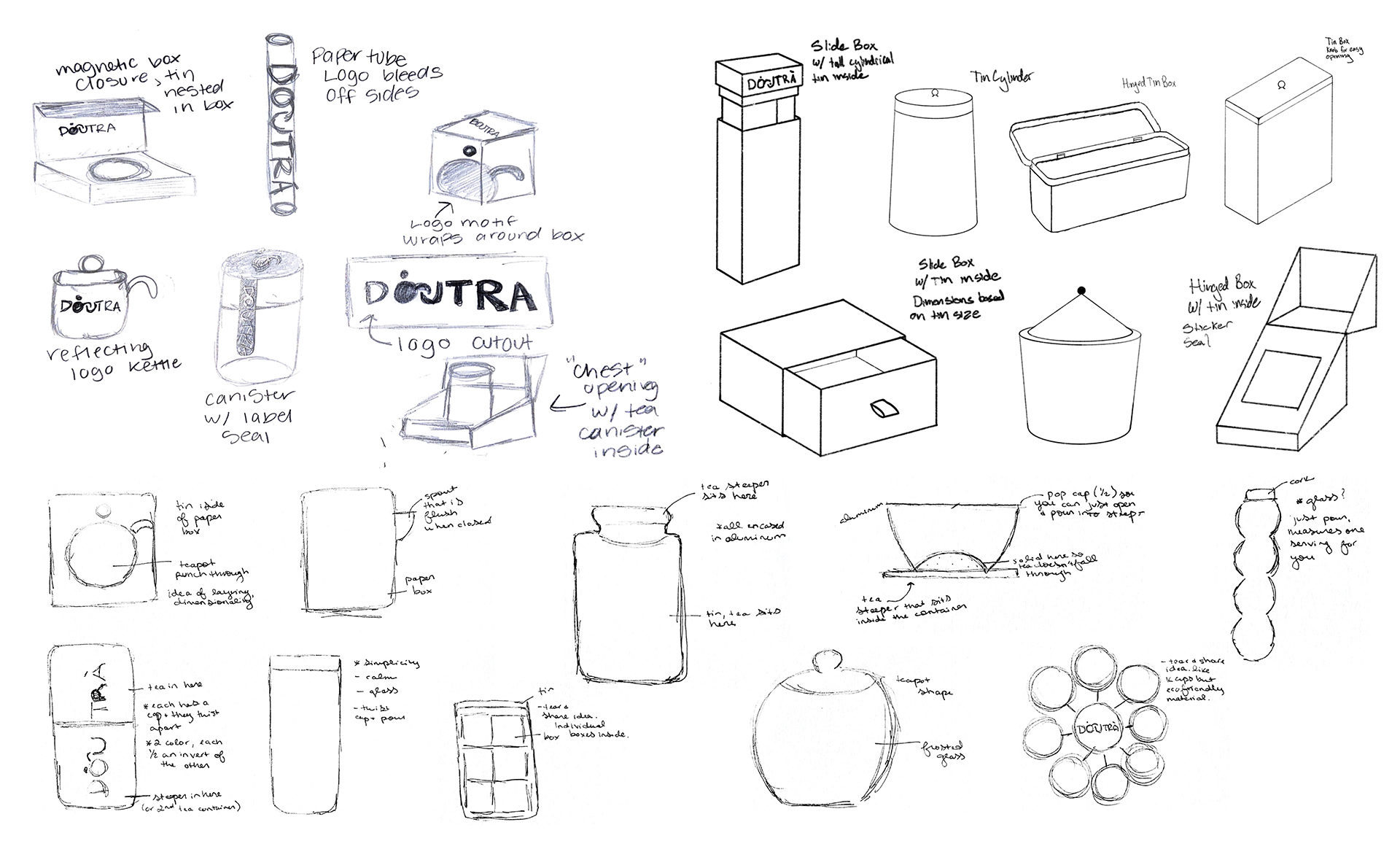 some of the initial package shape ideas
